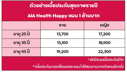 ประกันสุขภาพ