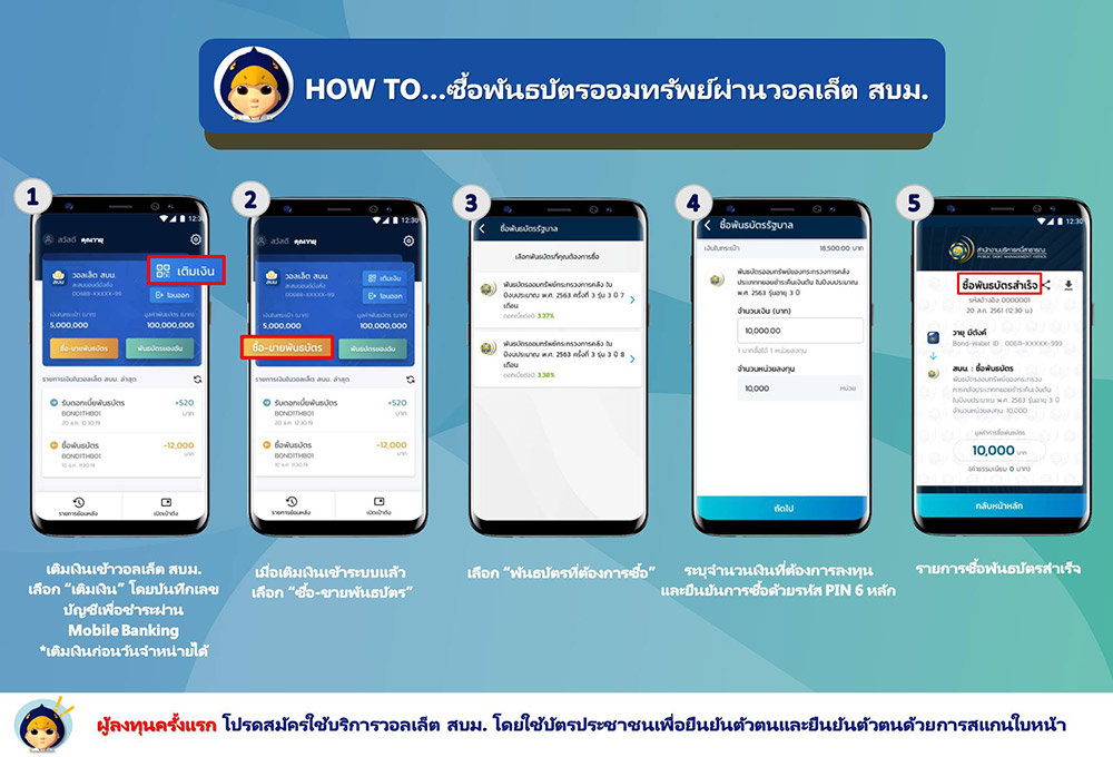 พันธบัตรออมทรัพย์รุ่นออมไปด้วยกัน
