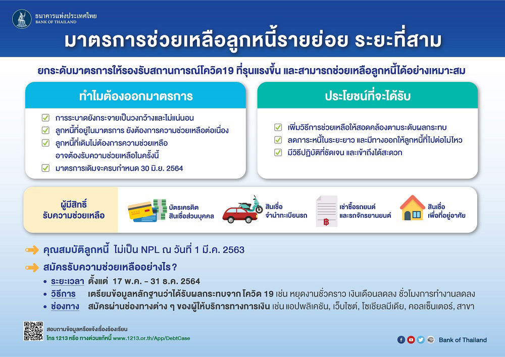 มาตรการช่วยเหลือลูกหนี้