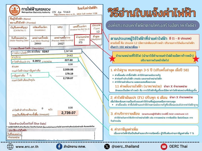 วิธีอ่านใบแจ้งค่าไฟฟ้า