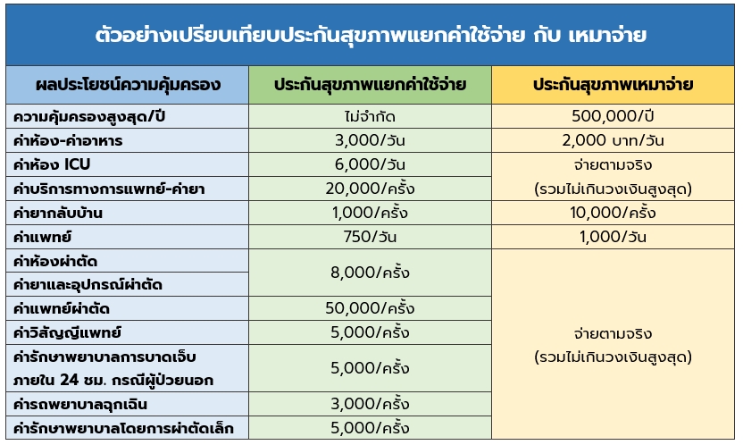 ประกันสุขภาพ