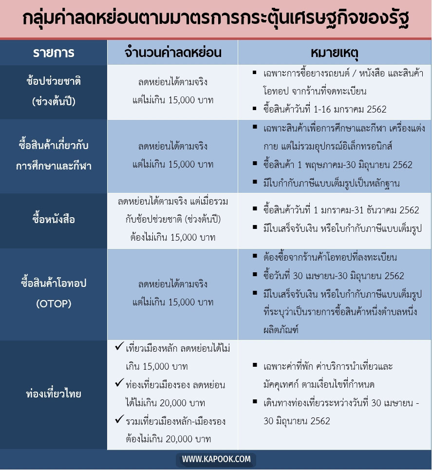 ลดหย่อนภาษี 2562
