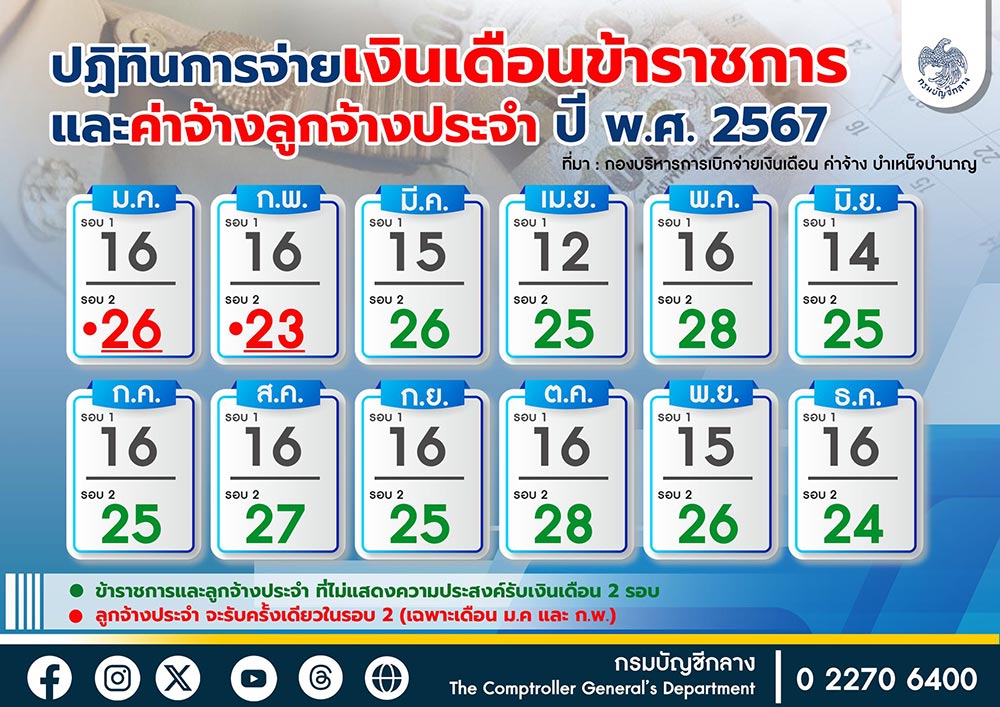 ปฏิทินการจ่ายเงินเดือนข้าราชการและค่าจ้างลูกจ้างประจำ ปี พ.ศ. 2567