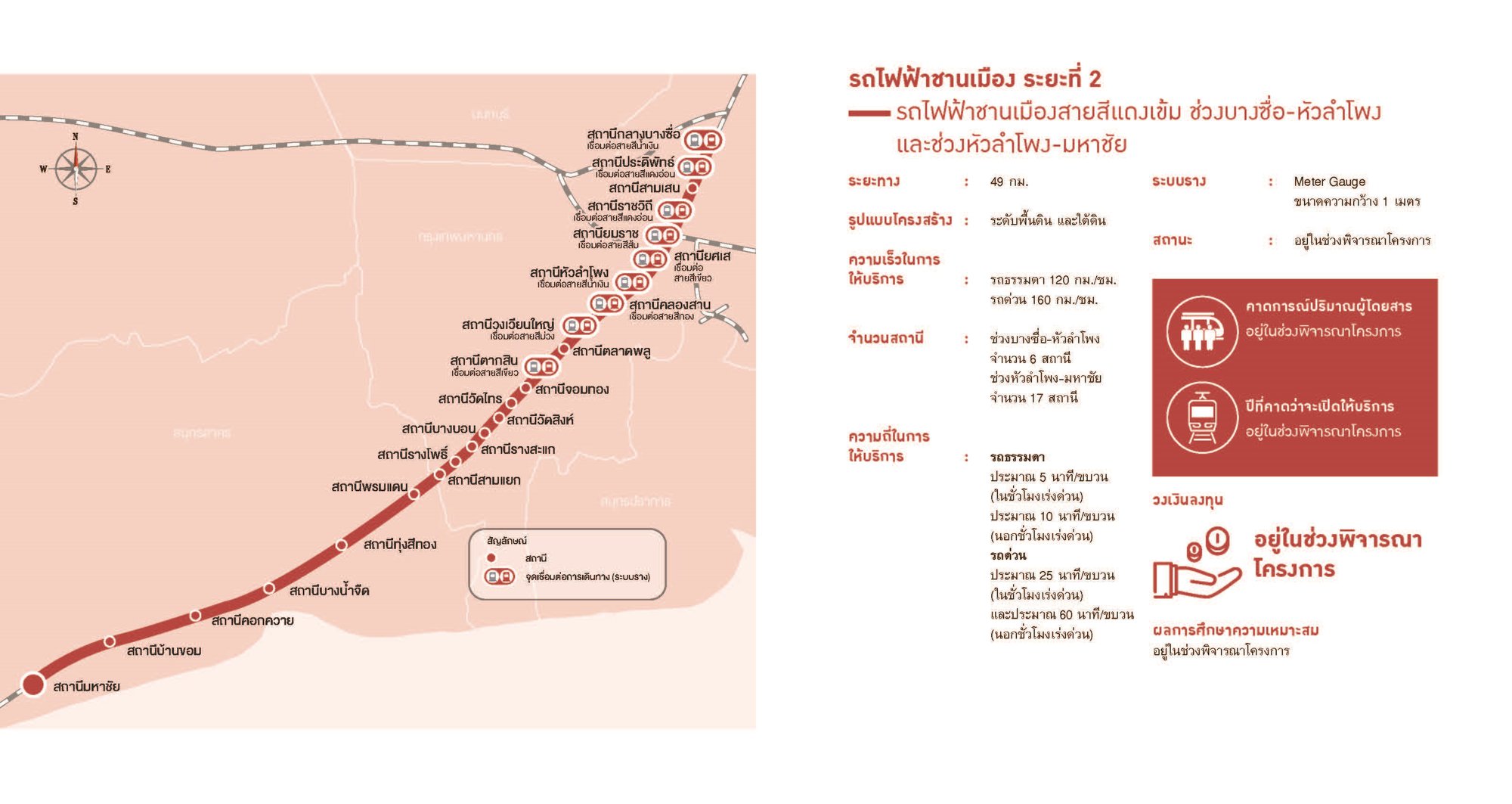 รถไฟฟ้าสายสีแดง
