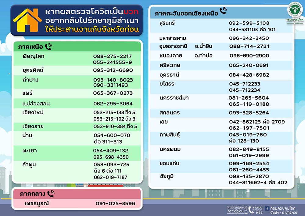 สายด่วนโควิด