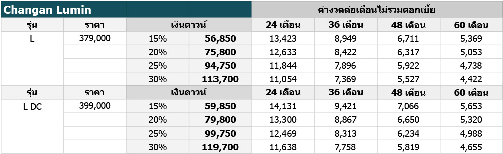 Changan Lumin ตารางผ่อน-ดาวน์