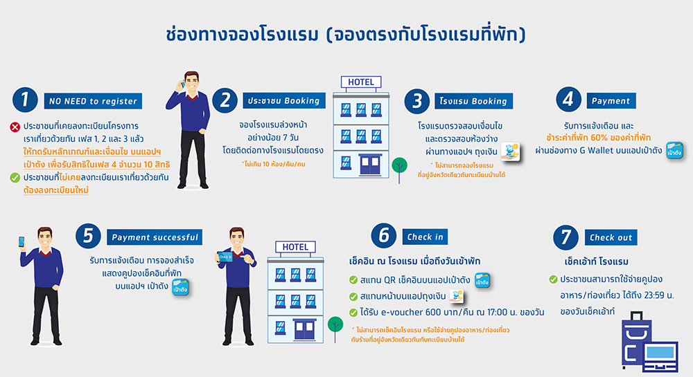 เราเที่ยวด้วยกันเฟส 4