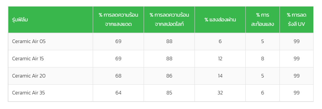 ติดฟิล์มรถยนต์