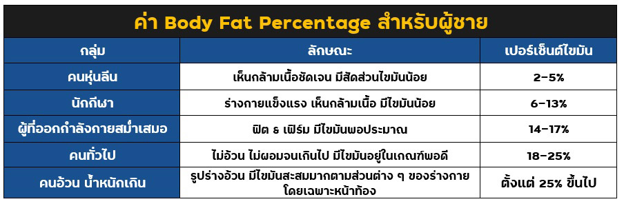 body fat