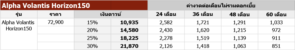 alpha volantis horizon150