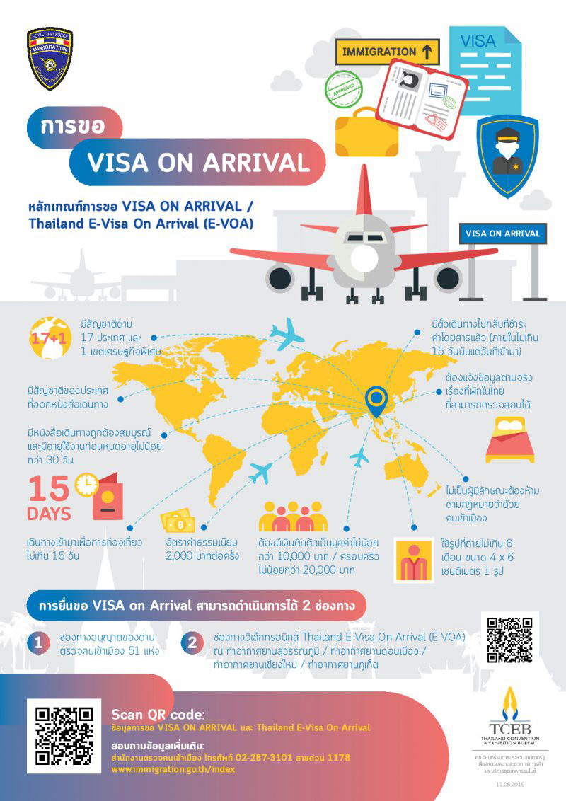 Visa on Arrival เข้าไทย