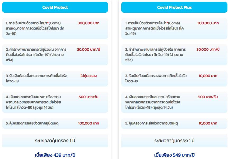 ประกันโควิด