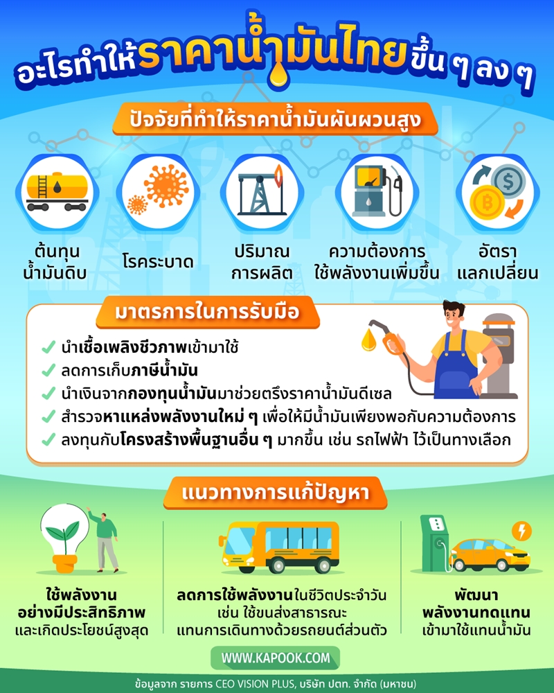 ราคาน้ำมันไทย