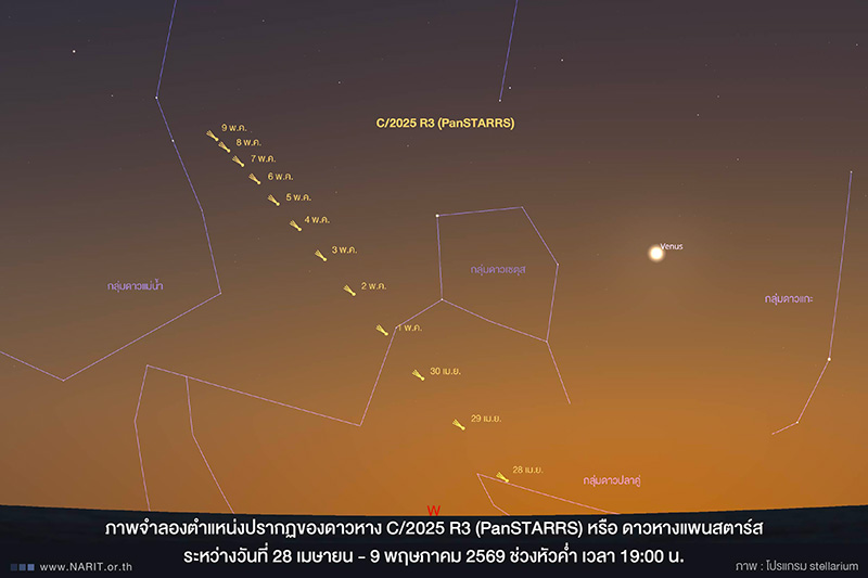 ดาวหาง 2569 เดือนเมษายน