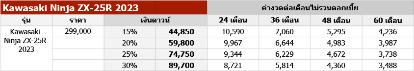 Kawasaki Ninja ZX-25R 2023