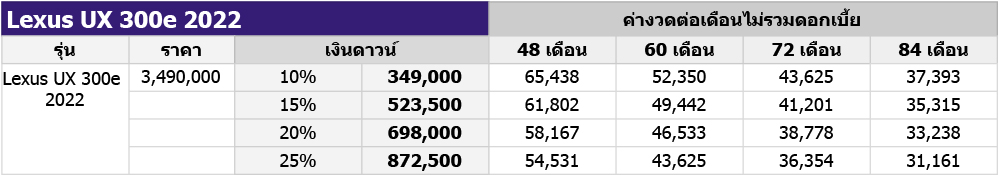 lexus ux300e ราคา