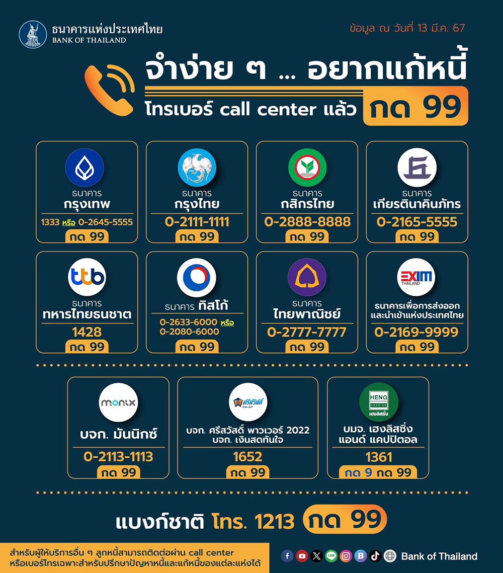 ปรึกษาหนี้ บัตรเครดิต