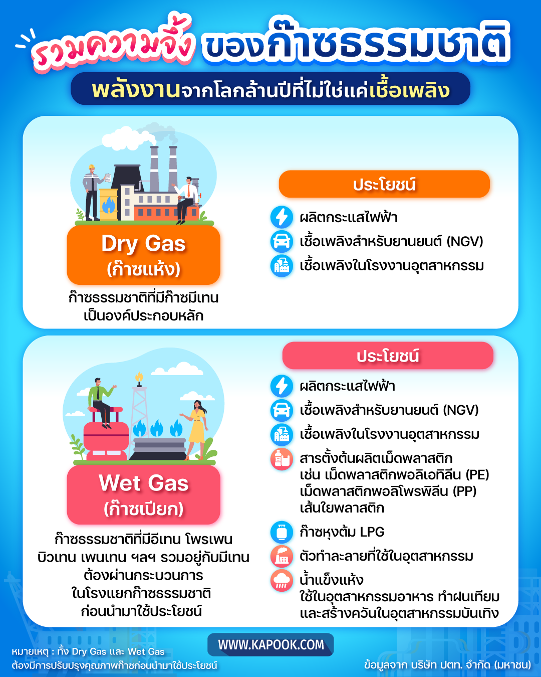 ประโยชน์ก๊าซธรรมชาติ