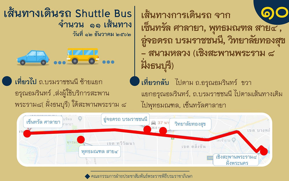พระราชพิธีบรมราชาภิเษก ทางชลมารค