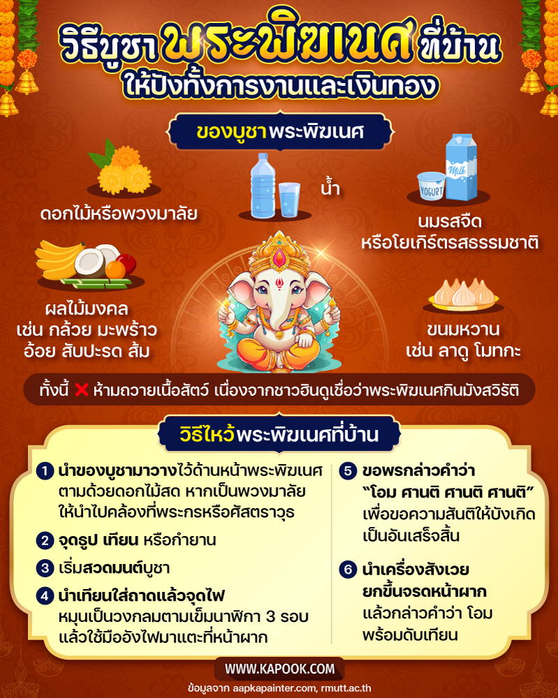 วิธีบูชาพระพิฆเนศที่บ้าน