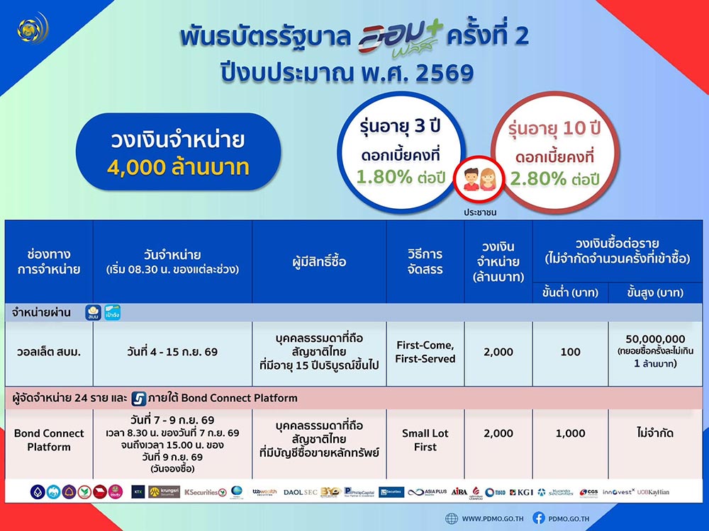 พันธบัตรออมพลัส