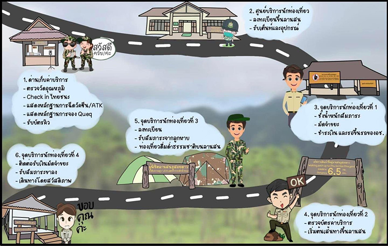 ภูสอยดาว