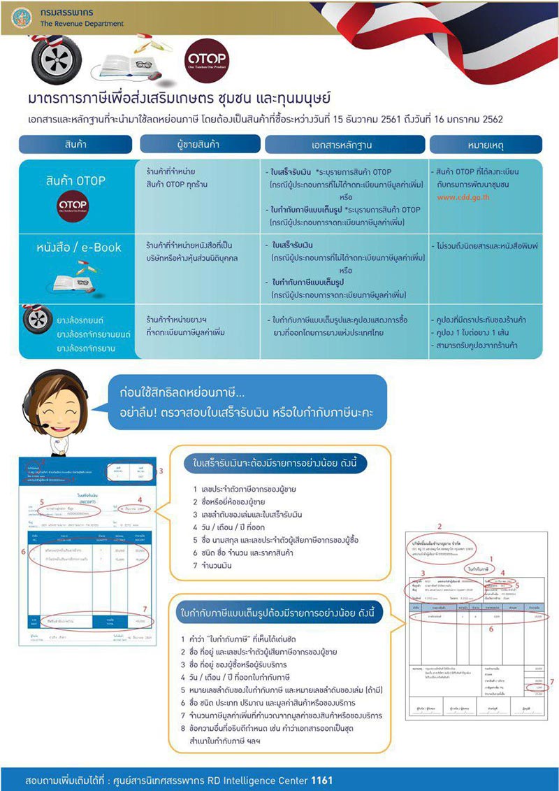 ช้อปช่วยชาติ