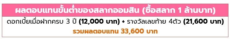 สลาก ธอส