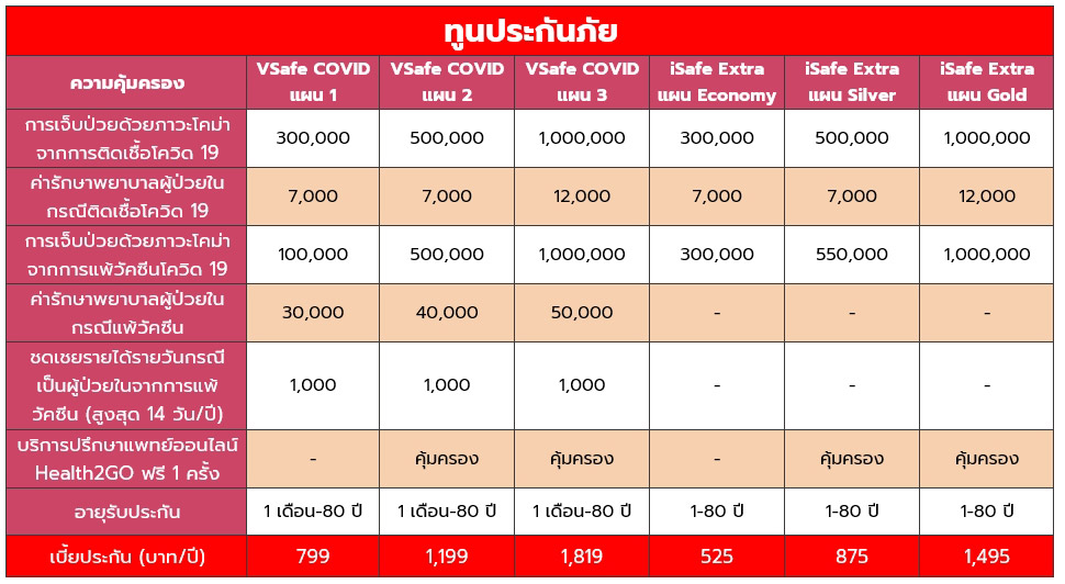 ประกันโควิด