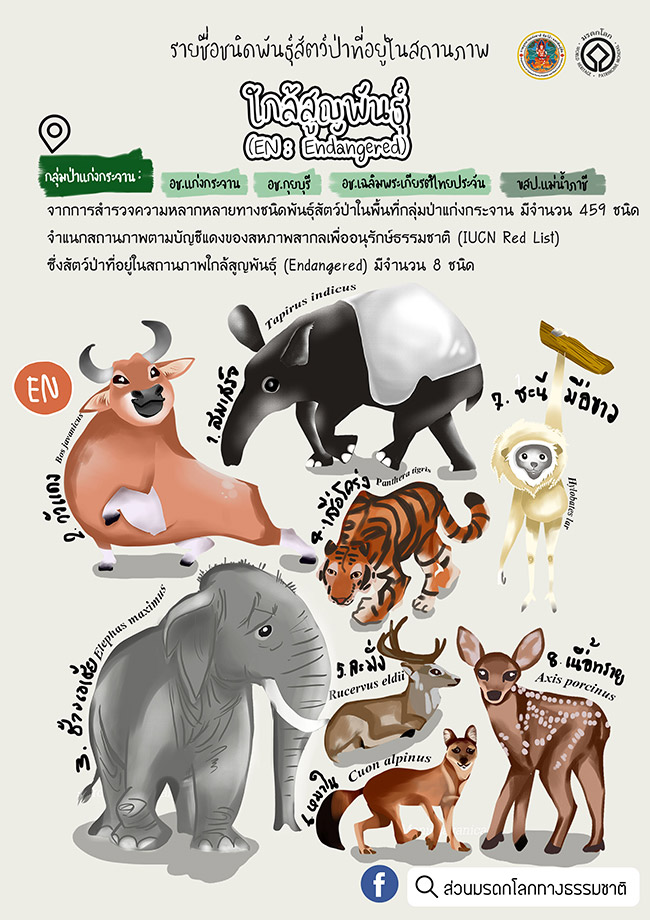 แก่งกระจาน มรดกโลก