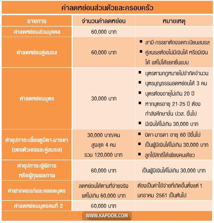 ลดหย่อนภาษี