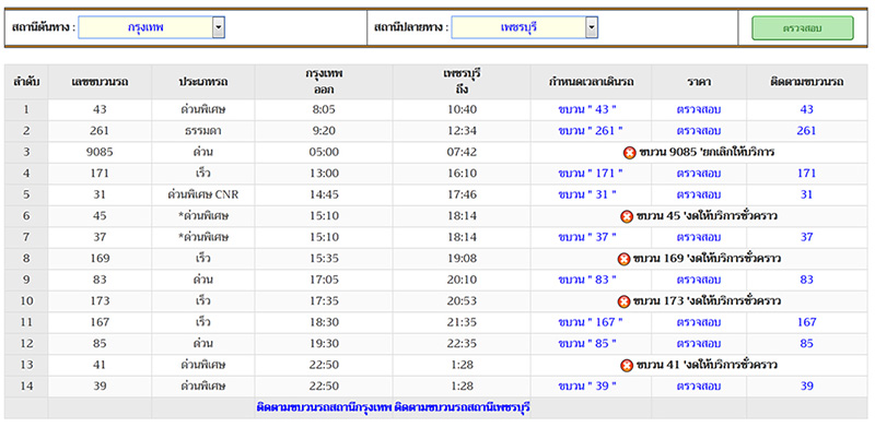 นั่งรถไฟเที่ยวใกล้กรุงเทพ 1 วัน