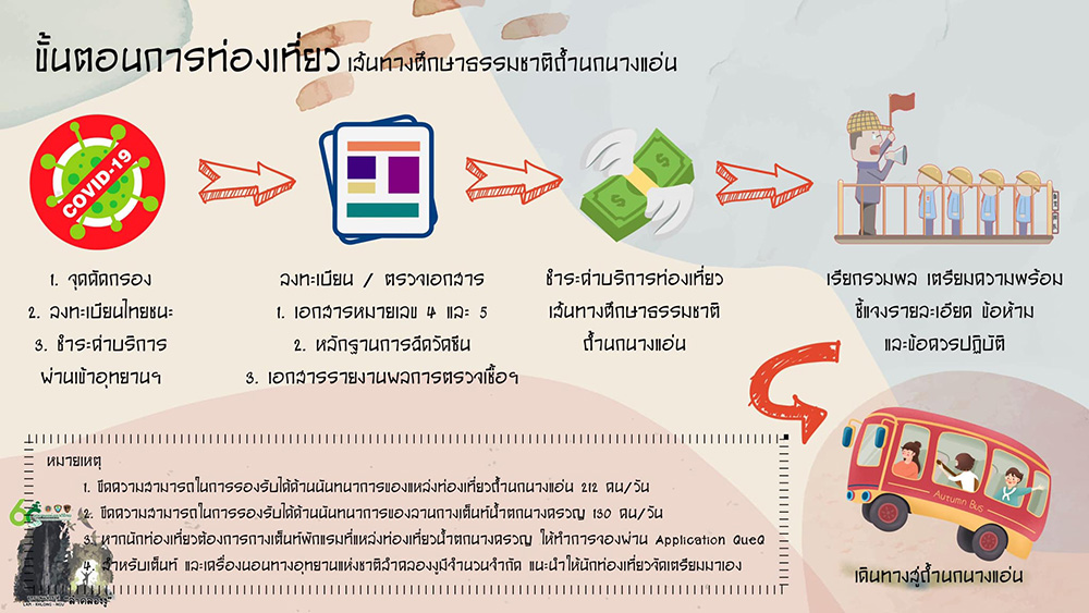 อุทยานแห่งชาติลำคลองงู