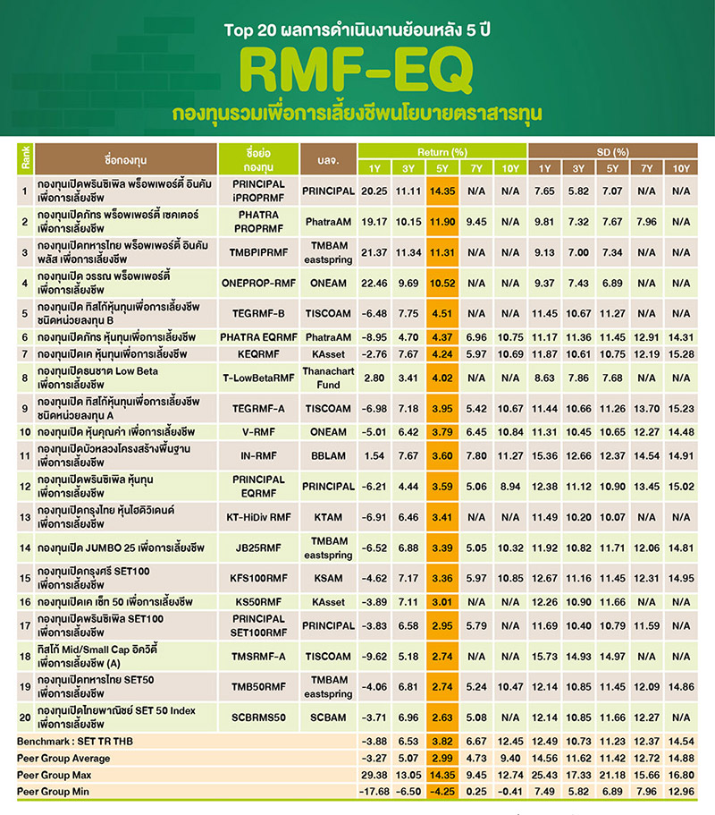 กองทุนรวม
