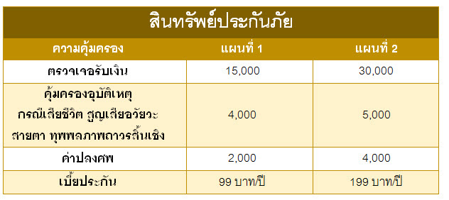 ประกันโควิด