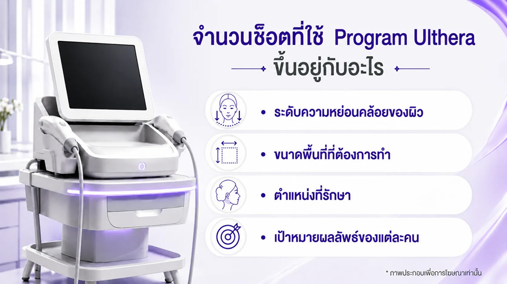 โปรแกรม Ulthera ทั่วหน้ากี่ช็อต
