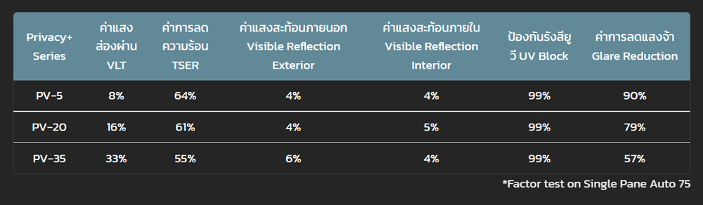 ติดฟิล์มรถยนต์