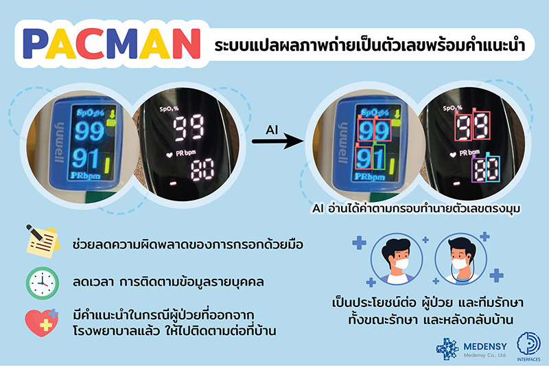 แอปพลิเคชัน CHIVID