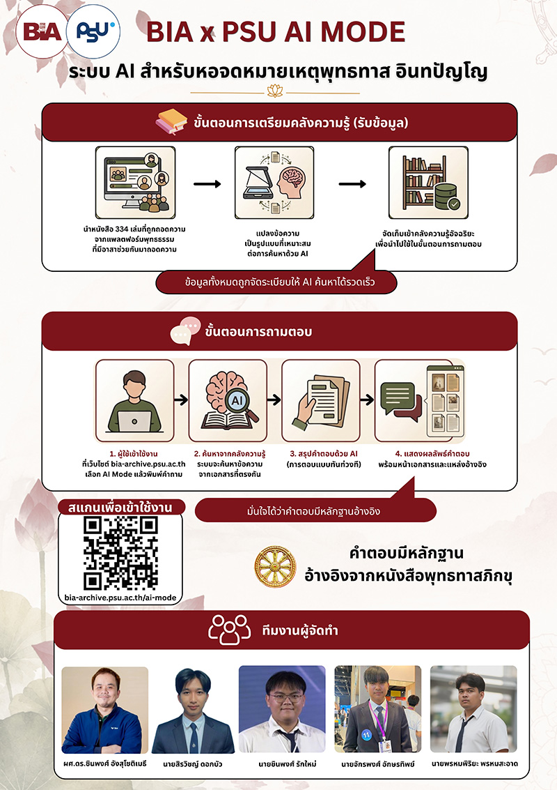 พุทธทาส AI 