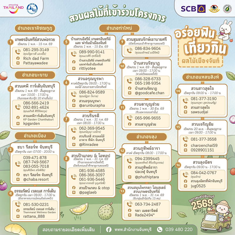 สวนผลไม้จันทบุรี 2569