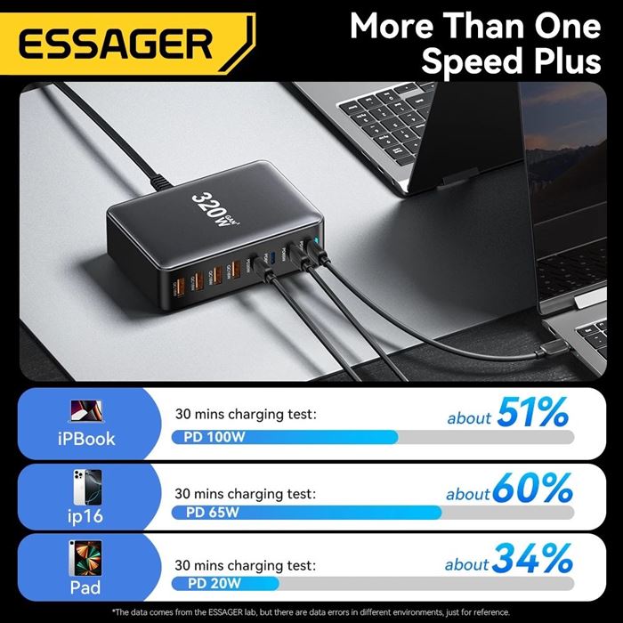 320W GaN Charger