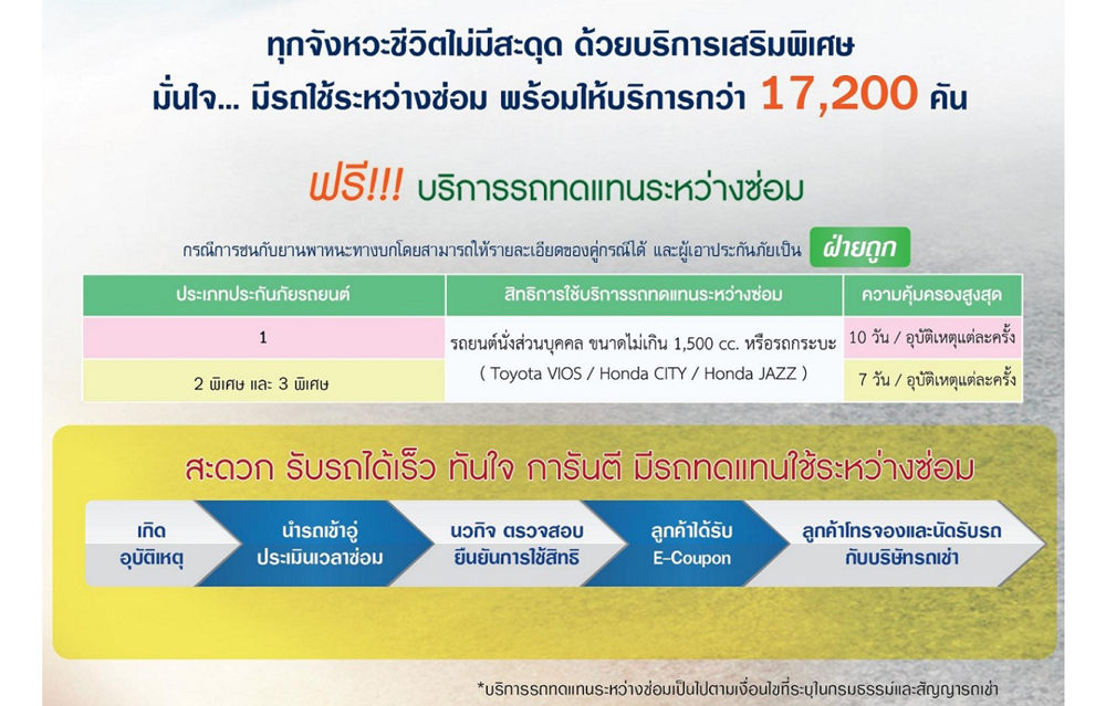 ประกันรถยนต์