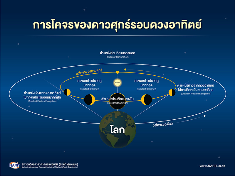 ดาวศุกร์สว่างที่สุด