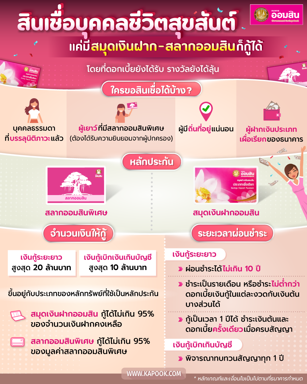 สินเชื่อชีวิตสุขสันต์