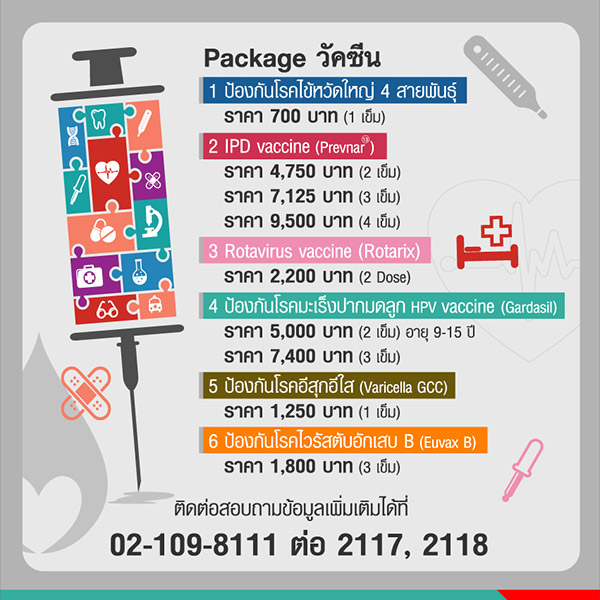 ราคาวัคซีนปอดอักเสบ