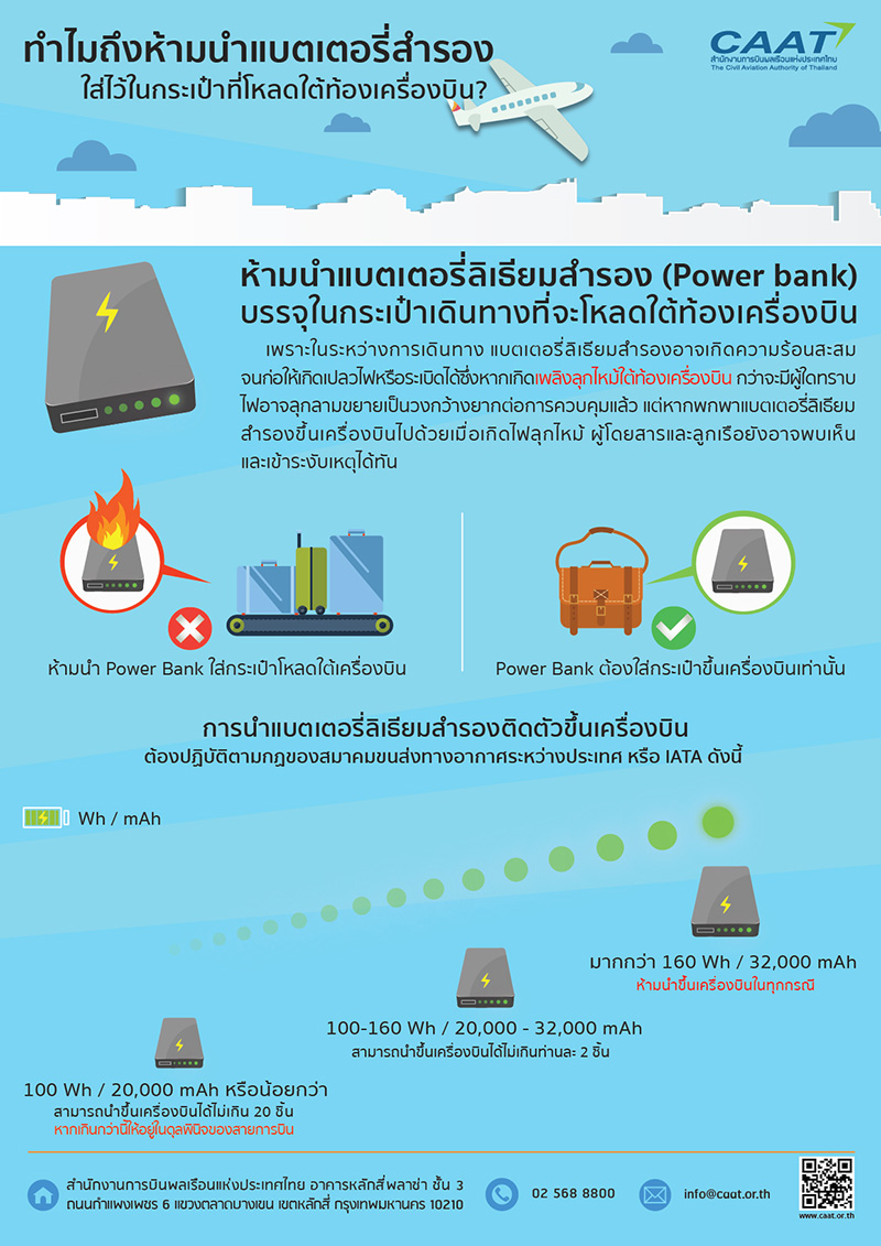ขนาด Power Bank ขึ้นเครื่องบิน