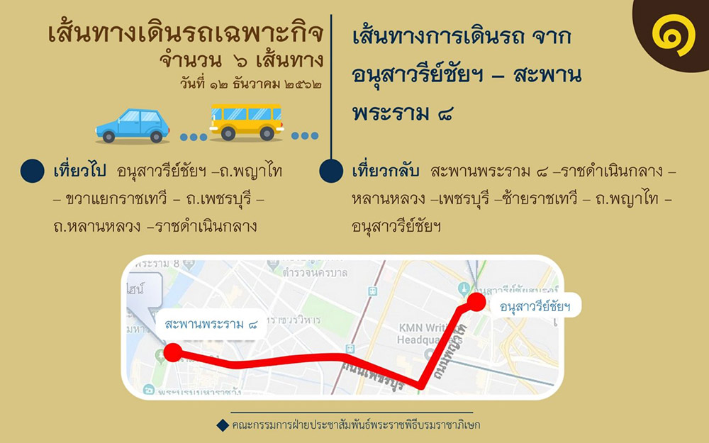 พระราชพิธีบรมราชาภิเษก ทางชลมารค