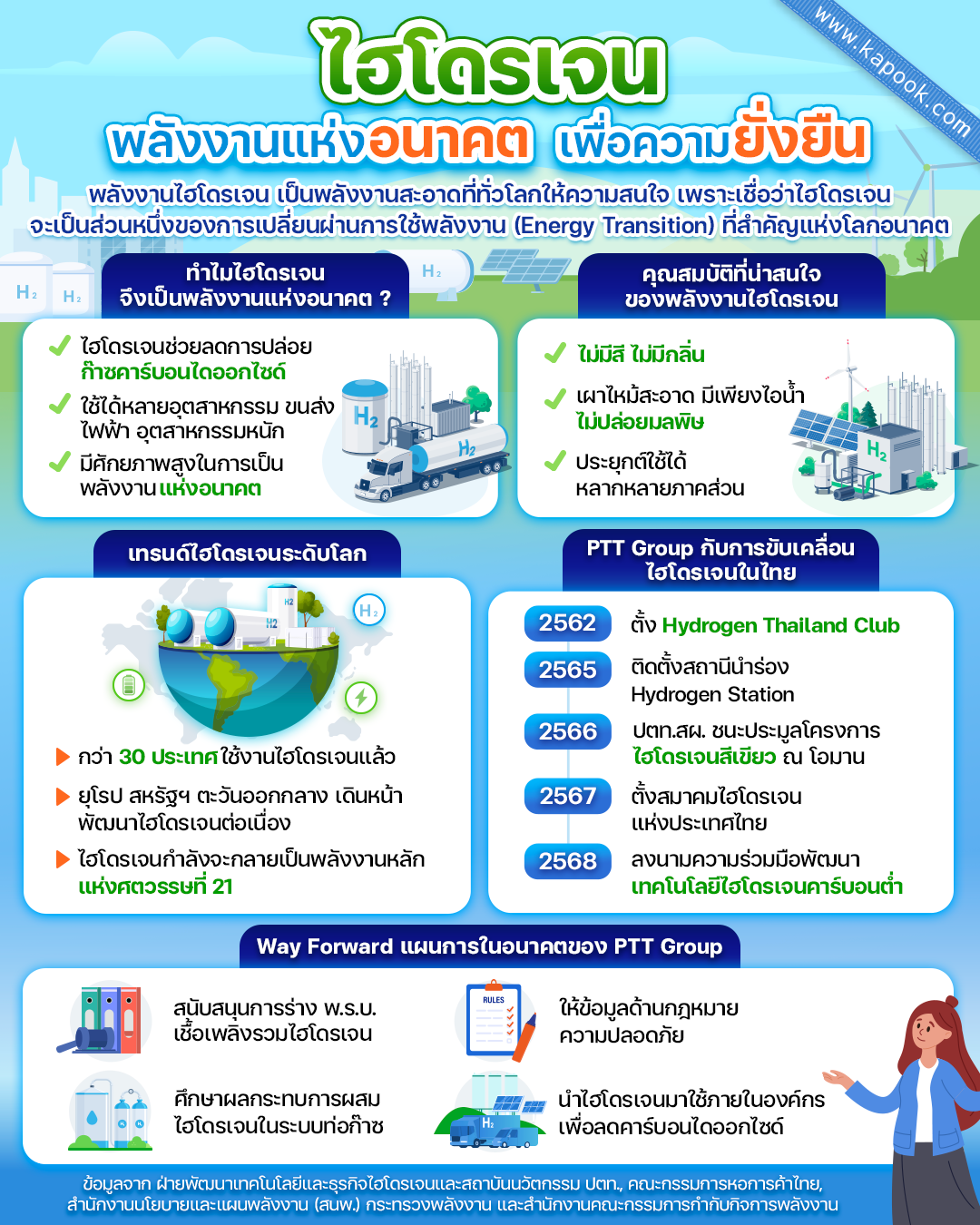 พลังงานไฮโดรเจน ปตท.
