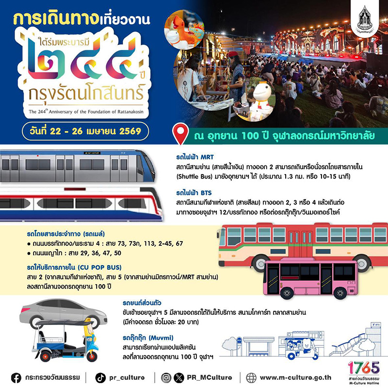 งานใต้ร่มพระบารมี 244 ปี กรุงรัตนโกสินทร์ การแสดง