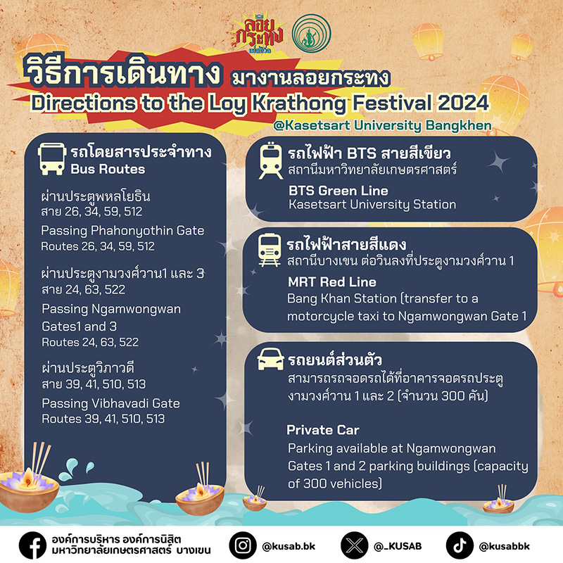 ลอยกระทง เกษตร 2567 วิธีเดินทาง